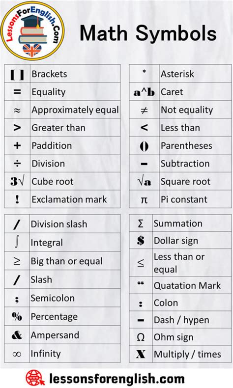 x meaning in result|Math Symbols List (+,.